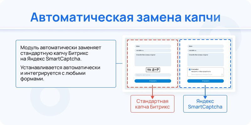 Яндекс SmartCaptcha