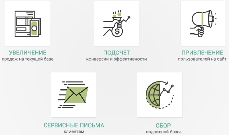 ПрофиCRM: Маркетинговые рассылки - персонализация сообщений ПрофиCRM: Маркетинговые рассылки - персонализация сообщений