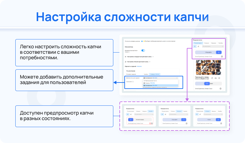 Яндекс SmartCaptcha