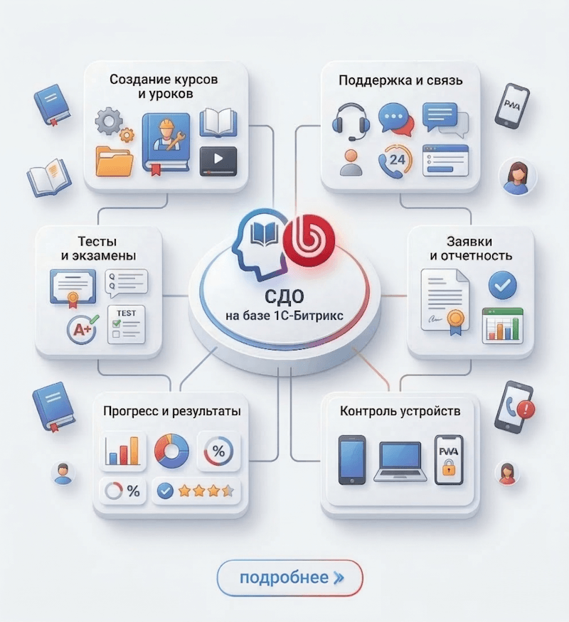 Система дистанционного обучения