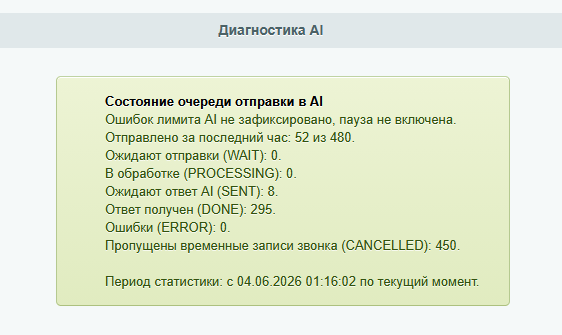 ПрофиCRM: AI-контроль качества звонков