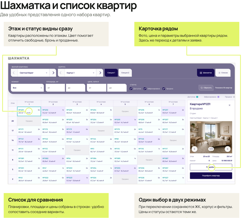 Доминанта: тиражное решение для сайтов недвижимости на 1С-Битрикс