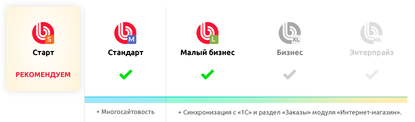 whatAsoft: Интернет-магазин «Старт»