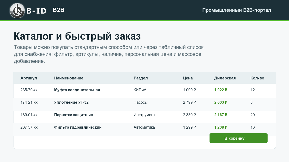 B-ID: B2B-портал продаж для промышленности с AI-разбором спецификаций, заявками и КП