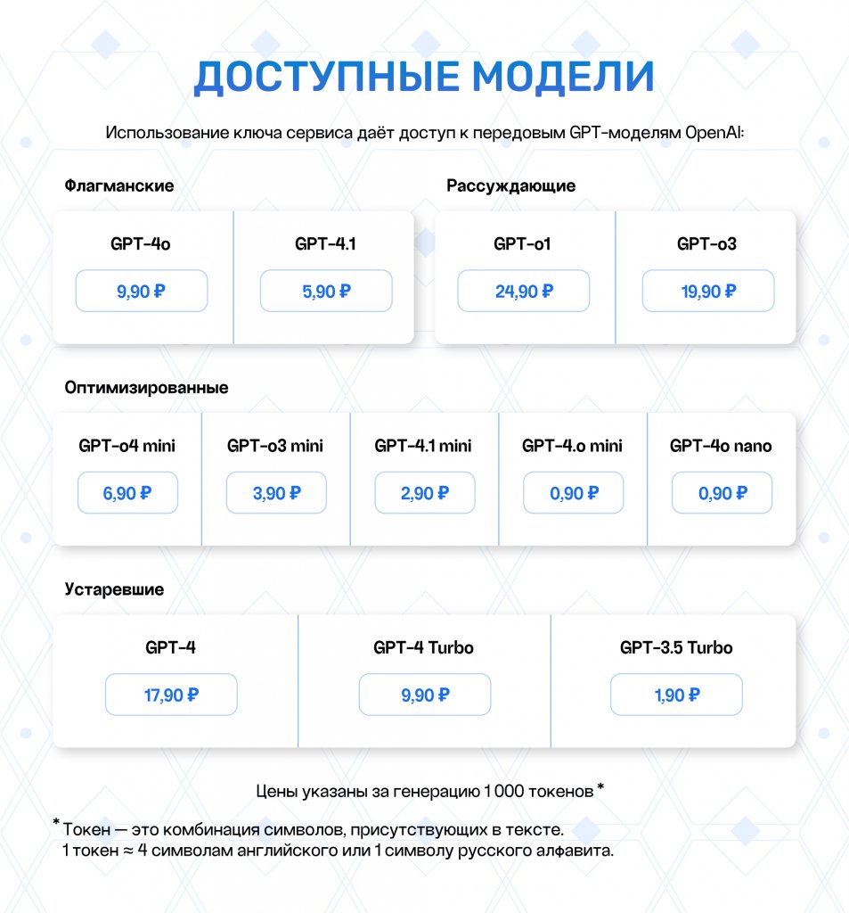 ChatGPT: SEO-генератор