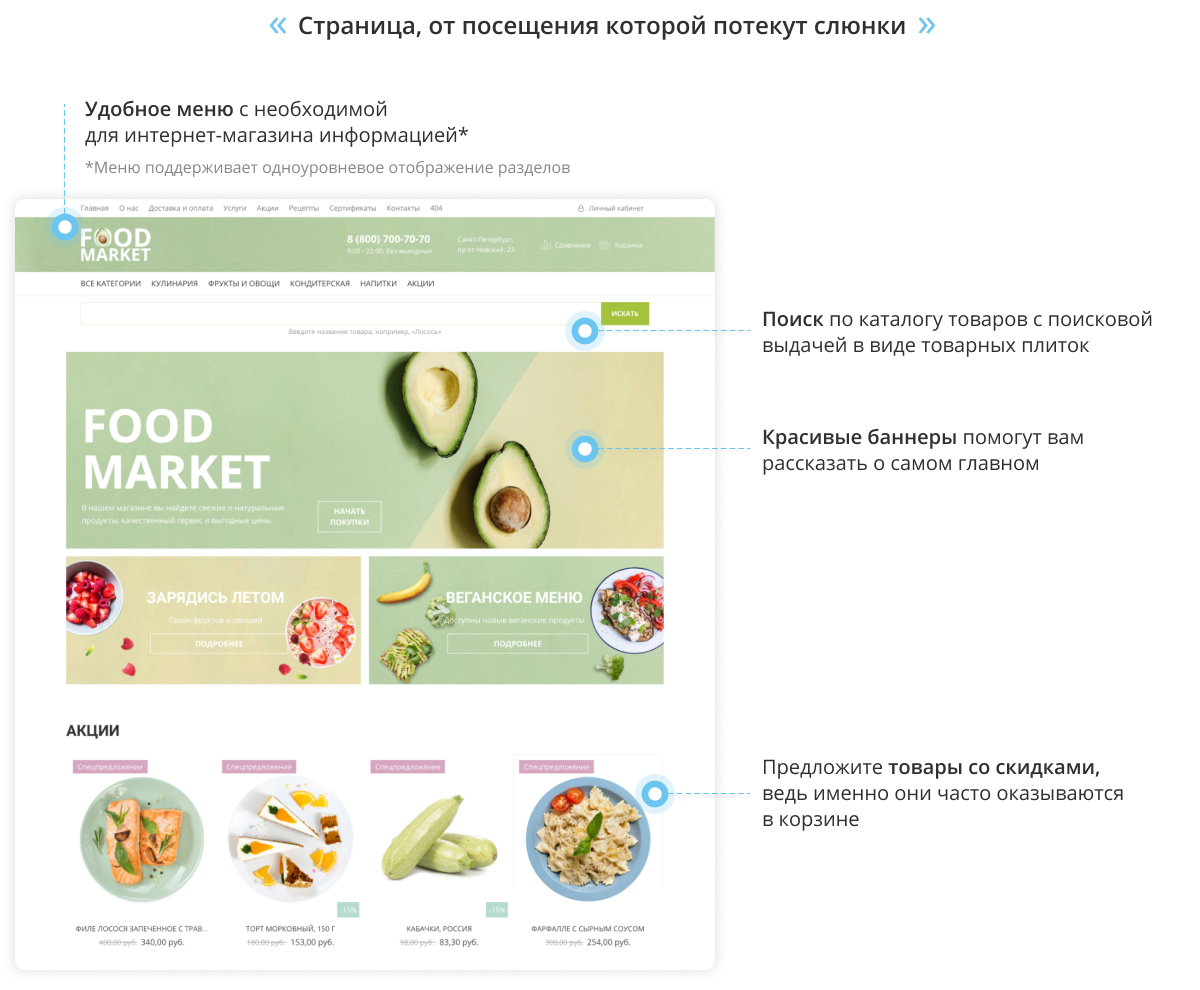 Интернет-магазин продуктов питания и доставки еды «Крайт: Продукты питания.Retail24» с конструктором