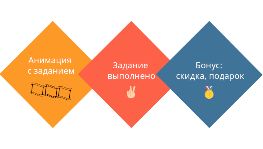 Scoder: Анимации. Живые акции. Мотивация покупателей