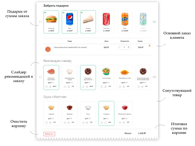 Good.Food - магазин доставки еды, суши, пиццы с корзиной и оплатой на Старте