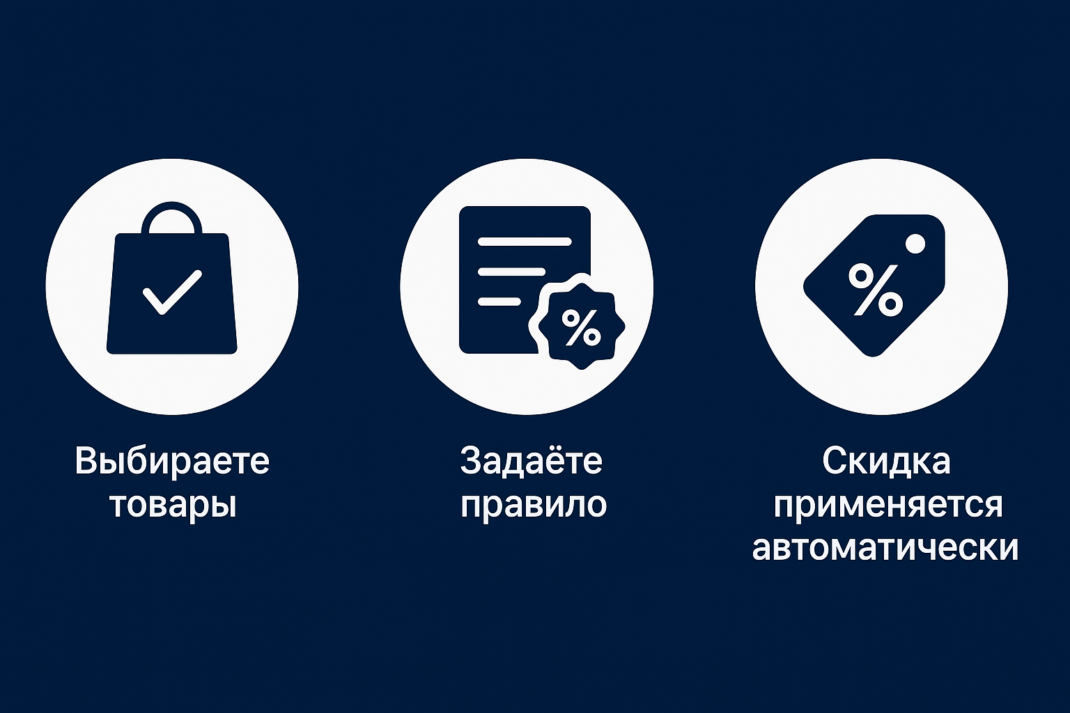 Мультискидки — нестандартные расширенные скидки