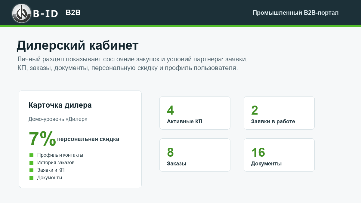 B-ID: B2B-портал продаж для промышленности с AI-разбором спецификаций, заявками и КП