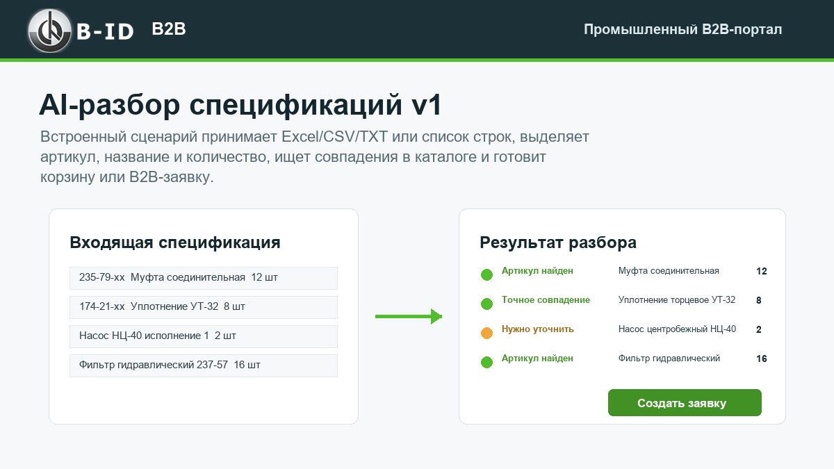 B-ID: B2B-портал продаж для промышленности с AI-разбором спецификаций, заявками и КП