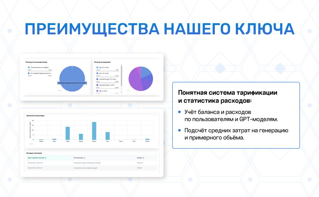 ChatGPT: SEO-генератор