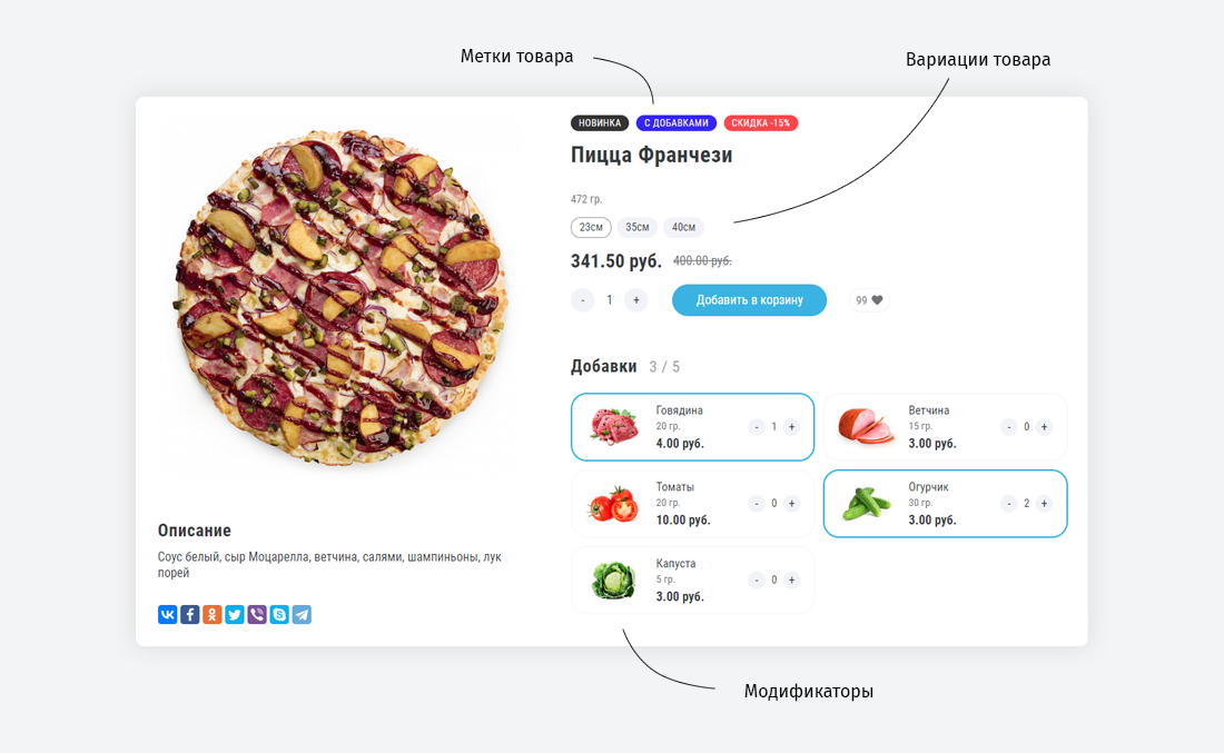 Go Food! Доставка еды
