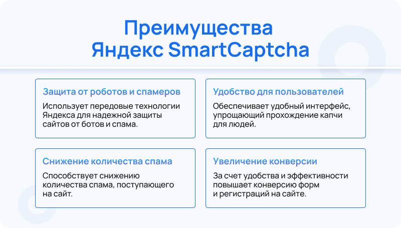 Яндекс SmartCaptcha