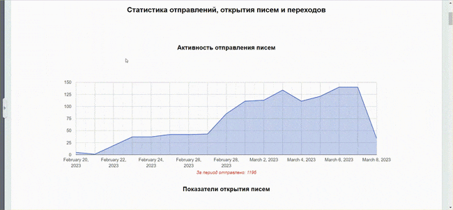 ПрофиCRM: Маркетинговые рассылки - персонализация сообщений ПрофиCRM: Маркетинговые рассылки - персонализация сообщений