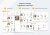 Интернет-магазин WebComp:Market