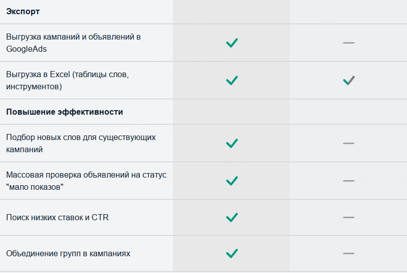 Автоматизация Яндекс.Директ: Легкий.Директ