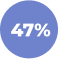 Сотбит: B2B CRM – оптовая платформа с интеграцией Битрикс24