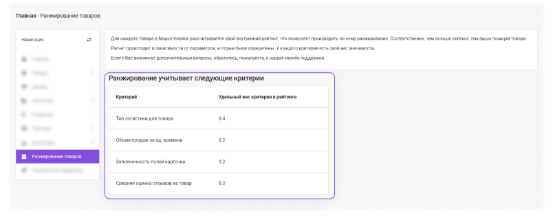 Сотбит: Маркетплейс Старт – личный кабинет поставщика