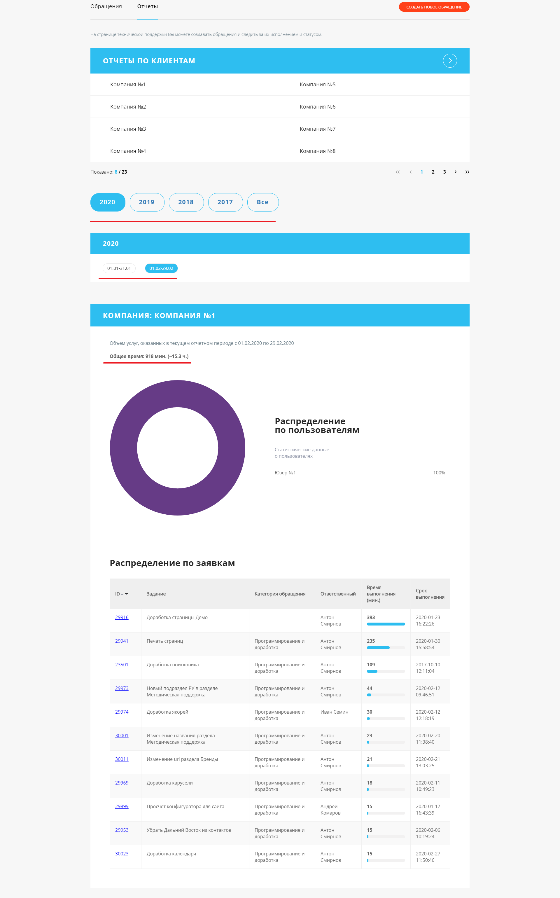 Адаптивный модуль "Поддержки пользователей Компании".