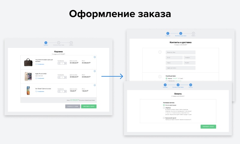 Bitlate Start: универсальный магазин на Старте Bitlate Start: универсальный магазин на Старте