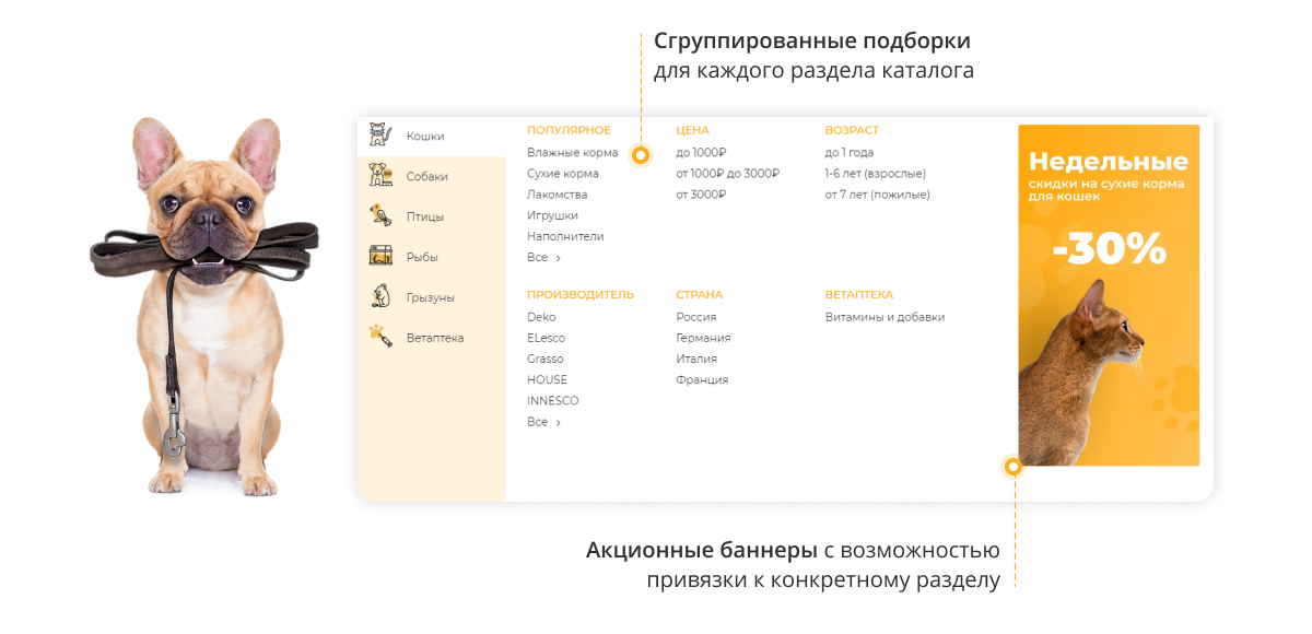 Отраслевой интернет-магазин товаров для животных «Крайт: Зоотовары.Pets»