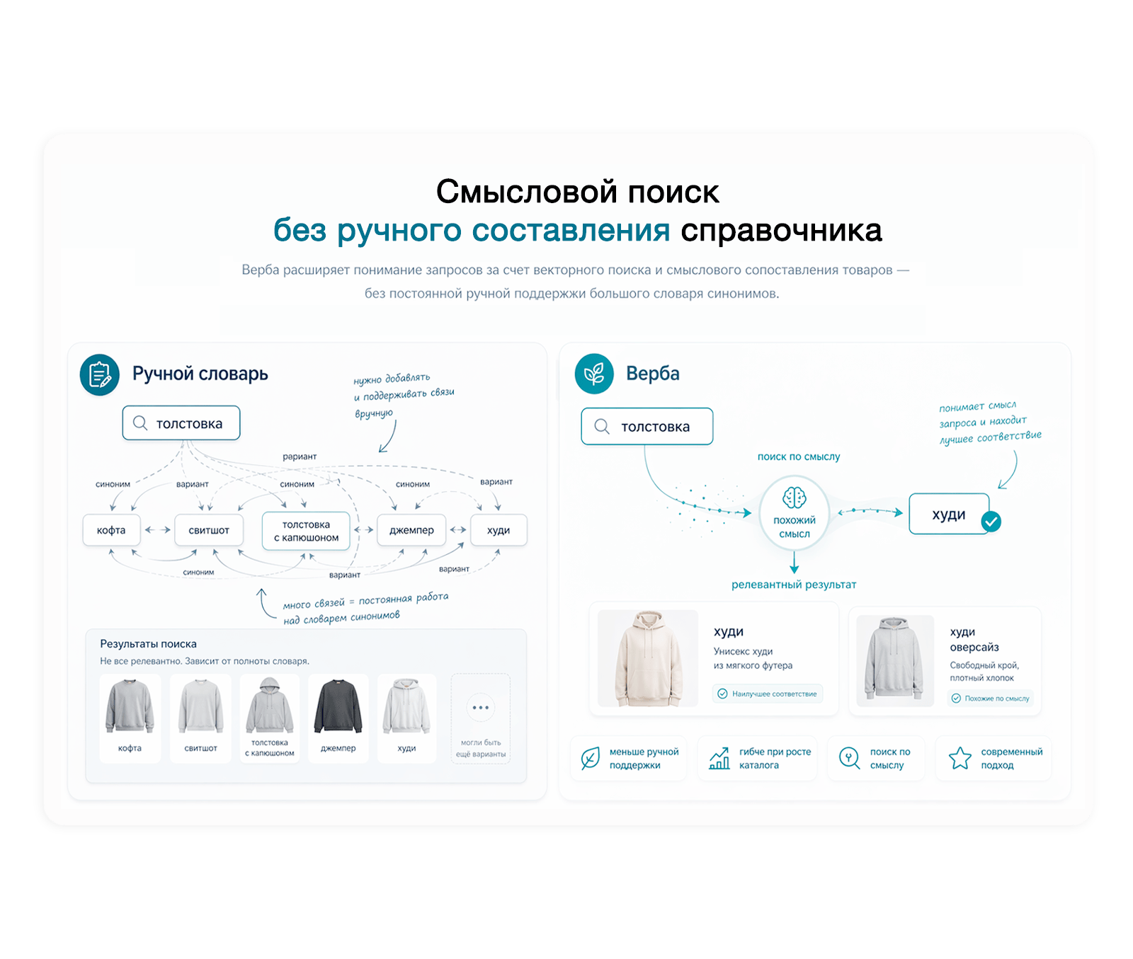 Дубовой: Верба - векторный умный поиск товаров через нейросети