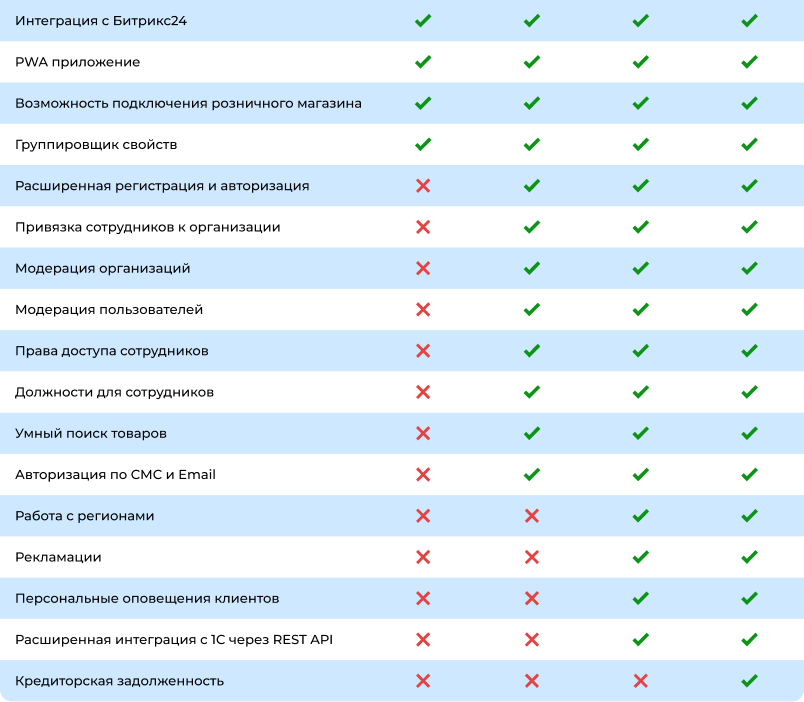 Сотбит: B2B кабинет