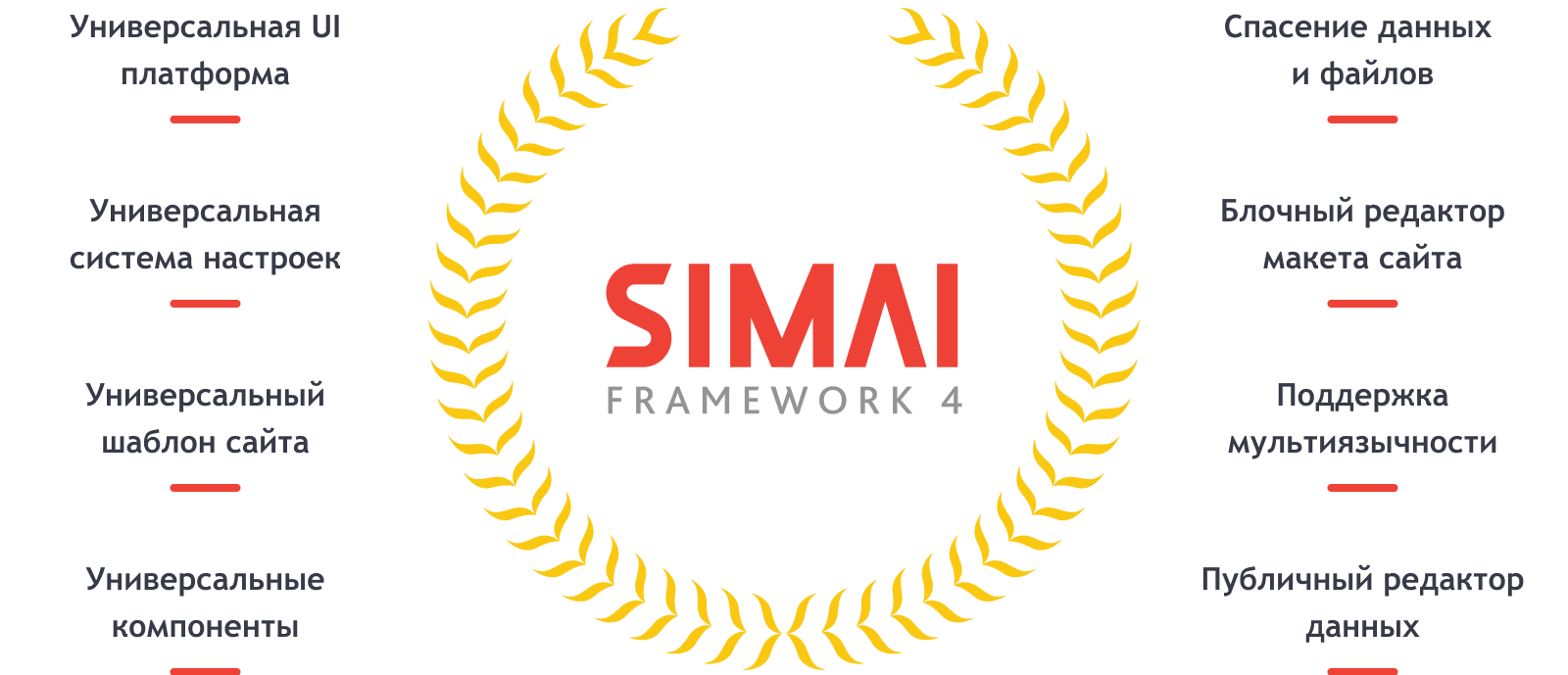 SIMAI-SF4: Сайт детского оздоровительного лагеря – адаптивный с версией для слабовидящих