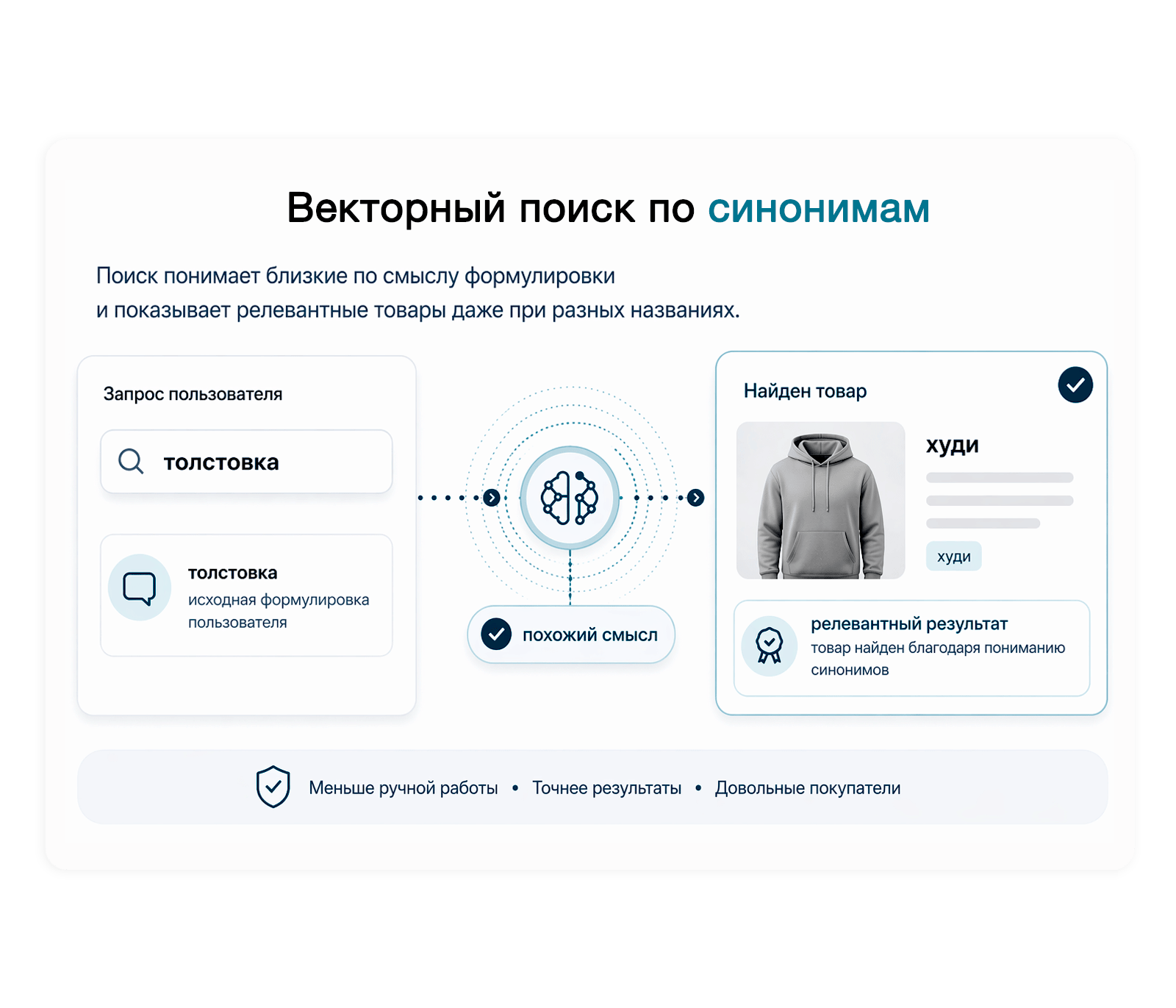 Дубовой: Верба - векторный умный поиск товаров через нейросети
