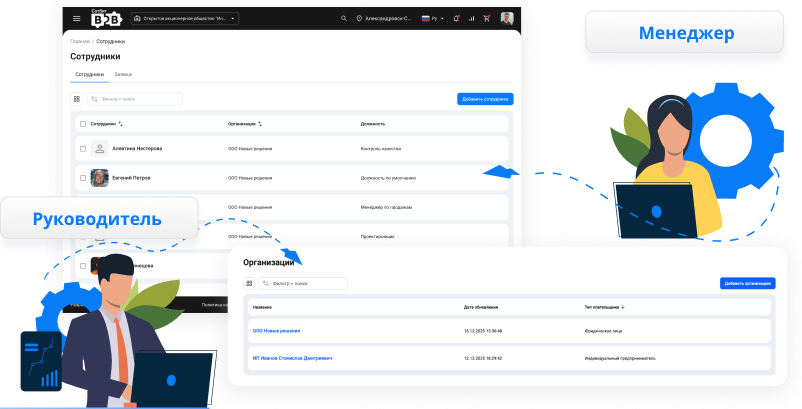 Сотбит: B2B портал – оптовая платформа с личным кабинетом дилера