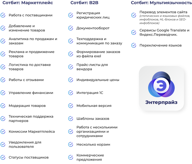 Сотбит: Маркетплейс Энтерпрайз – международная платформа электронной коммерции Сотбит: Маркетплейс Энтерпрайз – международная платформа электронной коммерции