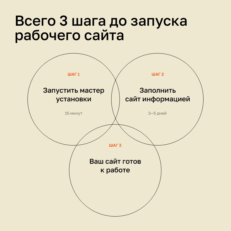 Сайт образовательной организации 3.0 + версия для слабовидящих