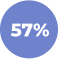 Сотбит: B2B CRM – оптовая платформа с интеграцией Битрикс24