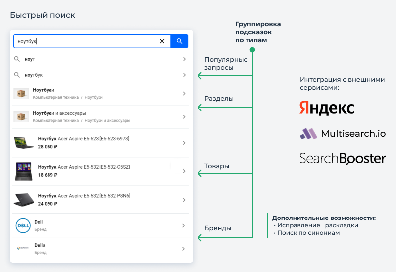 МаркетПро: интернет-магазин и мобильное приложение