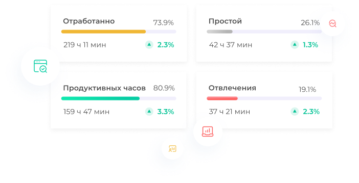 ИНСАЙДЕР - система мониторинга, контроля и комплексной оценки эффективности работы персонала