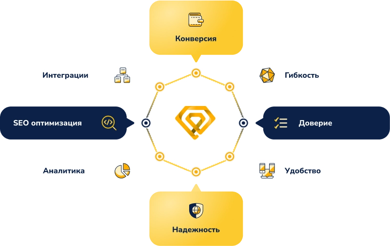 Deluxe - многофункциональный интернет-магазин 2 в 1