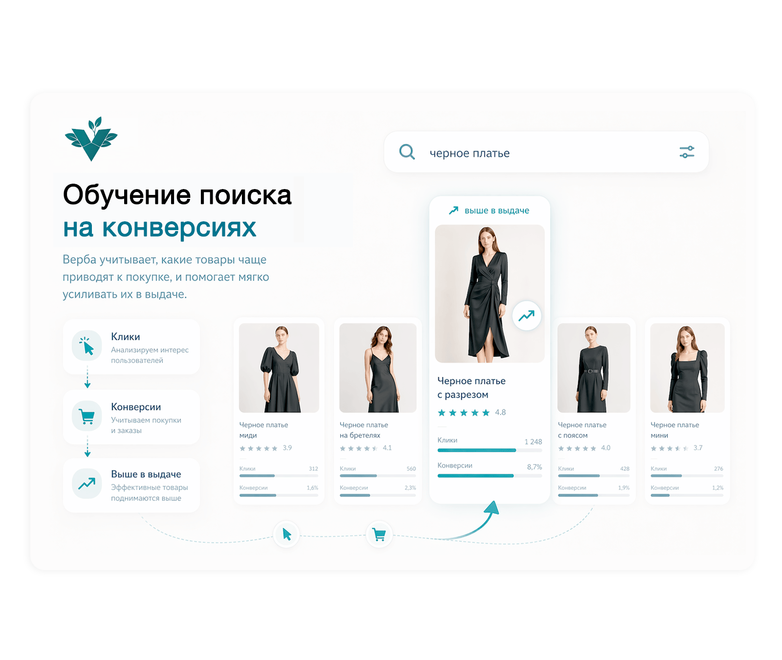 Дубовой: Верба - векторный умный поиск товаров через нейросети