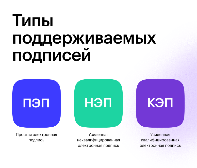 АЛЬФА: ЭЦП — модуль электронной цифровой подписи ПЭП, НЭП, КЭП АЛЬФА: ЭЦП — модуль электронной цифровой подписи ПЭП, НЭП, КЭП