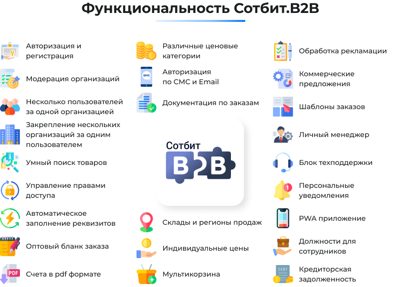 Сотбит: B2B кабинет