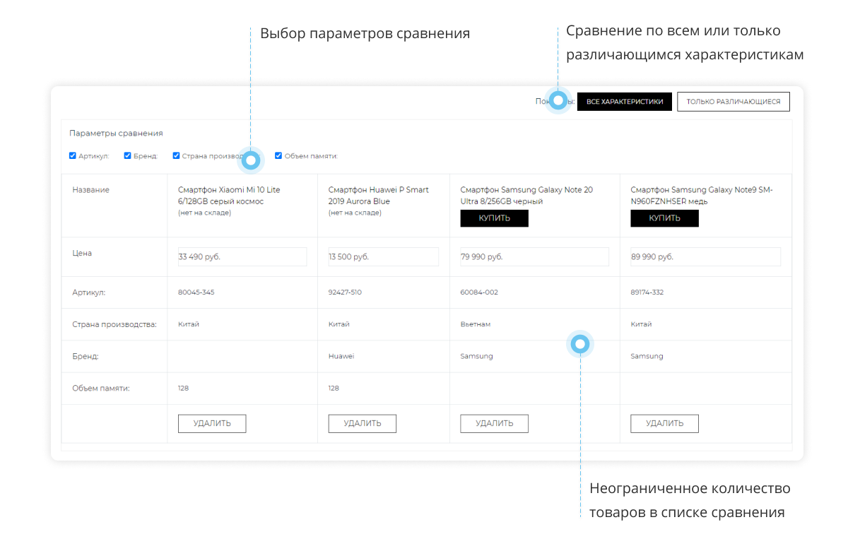  Интернет-магазин электроники и бытовой техники «Крайт: Электроника.Store24» с конструктором