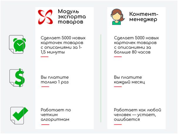 Экспорт на порталы + API