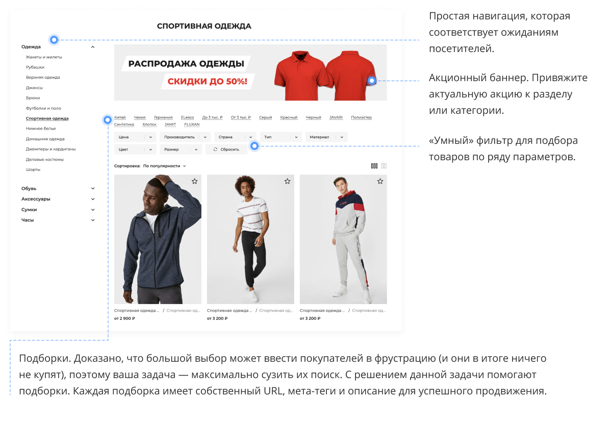 Отраслевой интернет-магазин одежды, обуви и аксессуаров «Крайт: Одежда.Fashion»