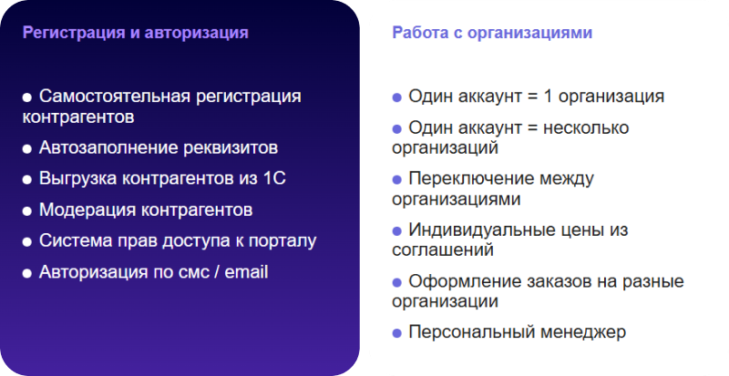 АЛЬФА: B2B - оптовый портал с личным кабинетом