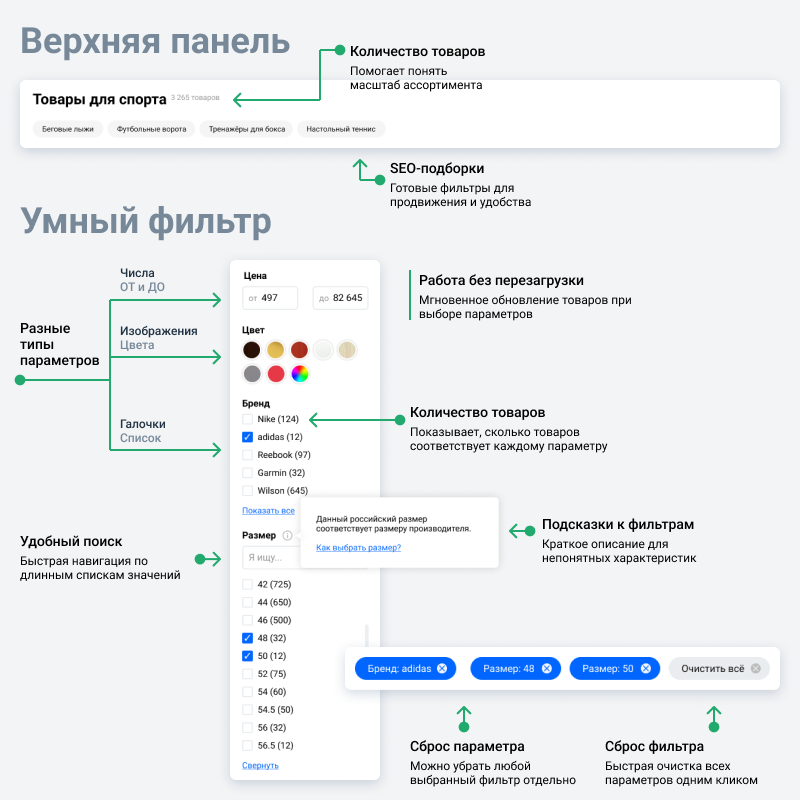 МаркетПро: интернет-магазин и мобильное приложение