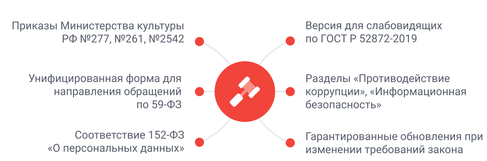 SIMAI-SF4: Сайт дворца культуры – адаптивный с версией для слабовидящих