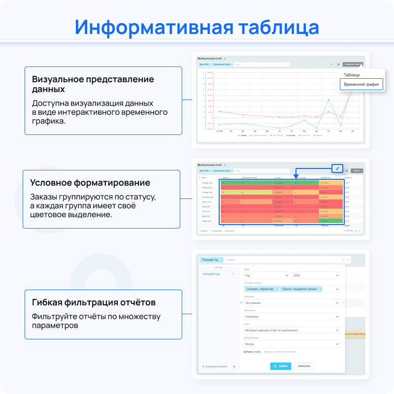 Статистика продаж - аналитика интернет-магазина Статистика продаж - аналитика интернет-магазина