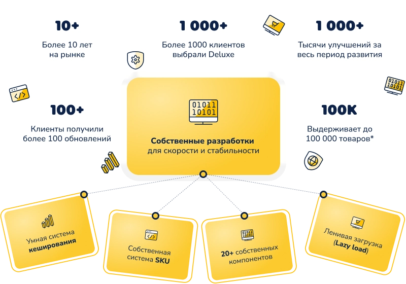 Deluxe - многофункциональный интернет-магазин 2 в 1