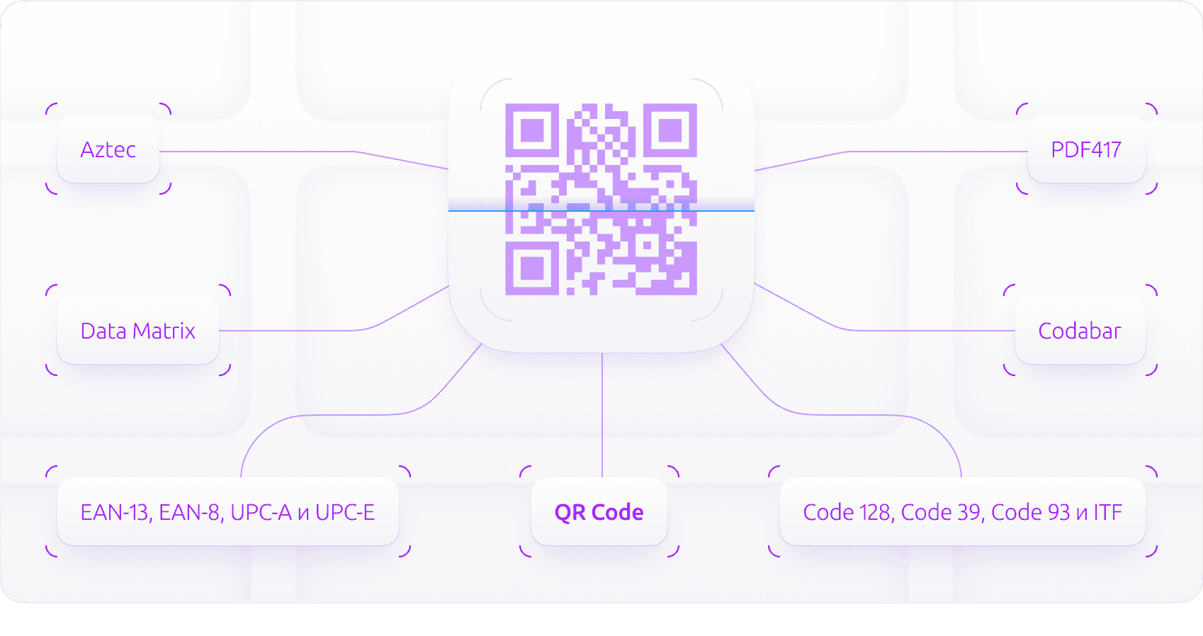 QR Scanner Pro: Сканер QR кодов с поддержкой callback функций