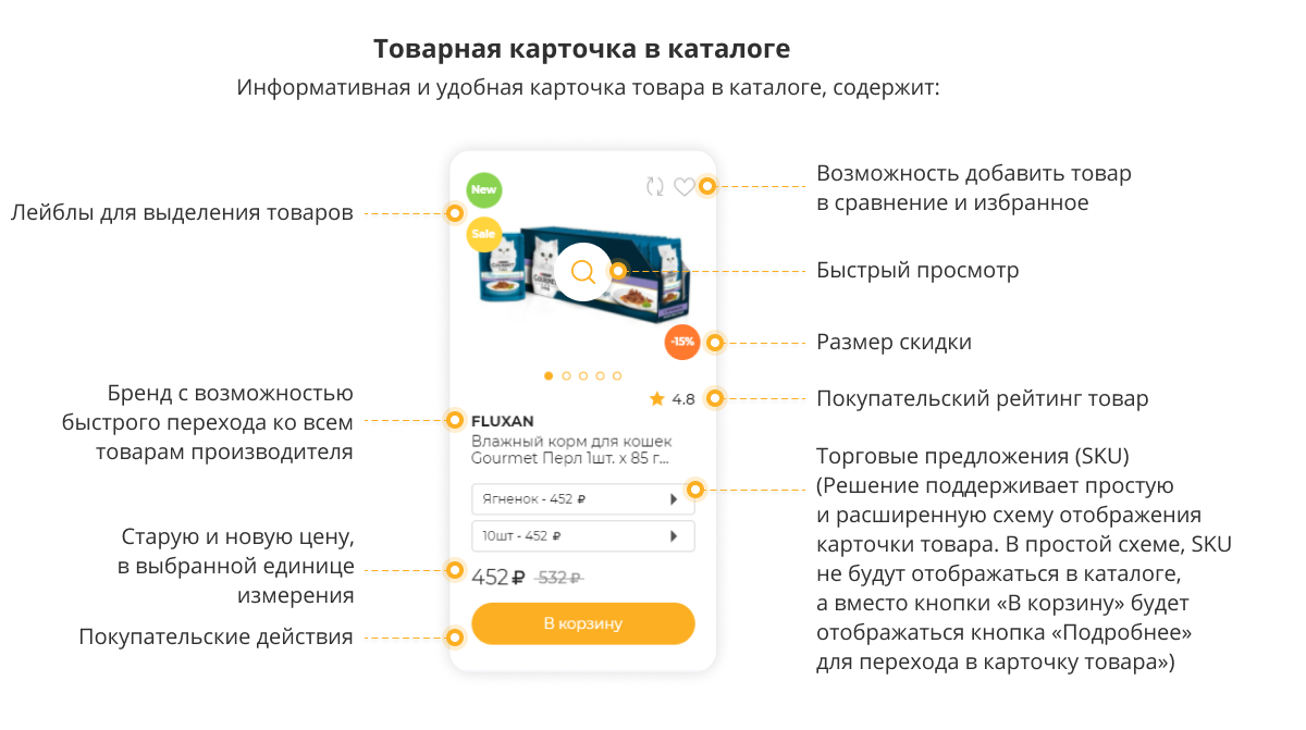 Отраслевой интернет-магазин товаров для животных «Крайт: Зоотовары.Pets»